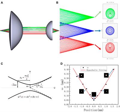 Influence of the focusing characteristics of near-infrared lasers on the maintenance of plasma luminescence